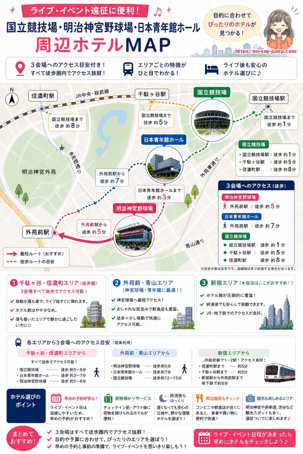 国立競技場・青年館ホールの周辺ホテル