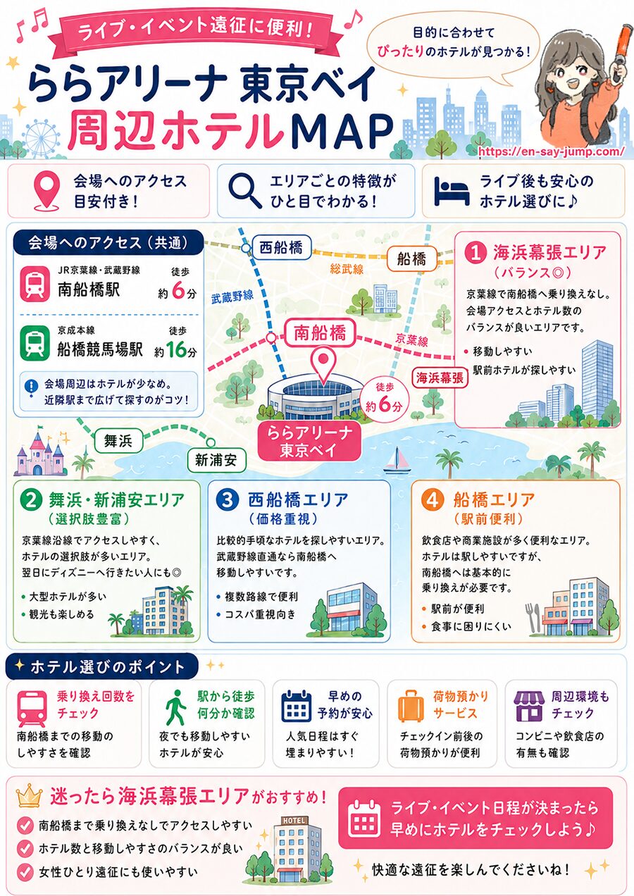ららアリーナ近くのホテルを選ぶポイント