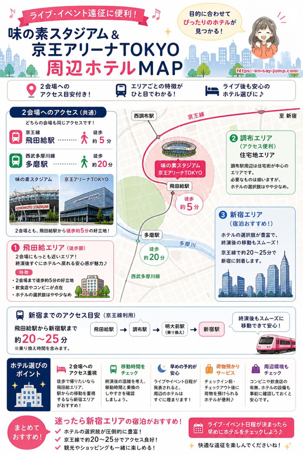 味の素スタジアムのホテル情報